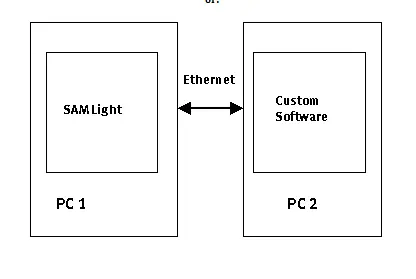 如何用TCP协议来控制SAMLight